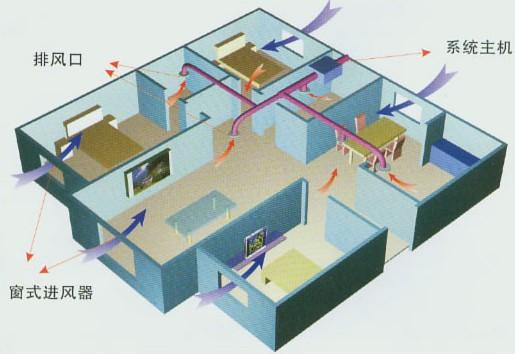 新风系统厂家新风系统安装