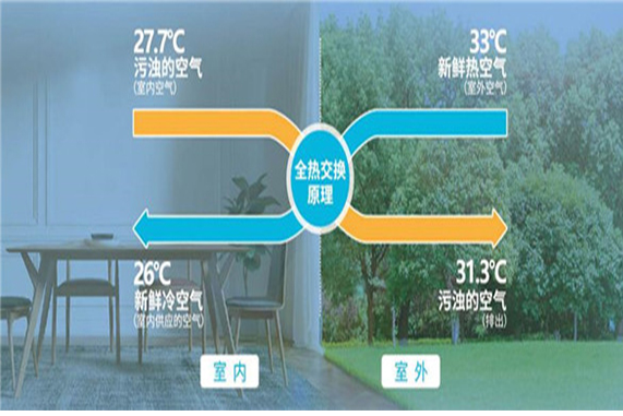 郑州新风系统安装公司